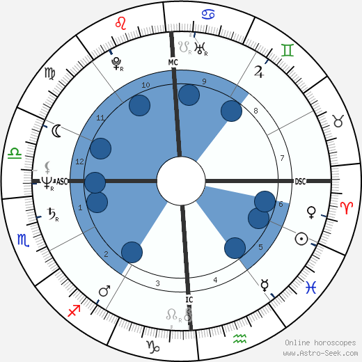 Herman José wikipedia, horoscope, astrology, instagram