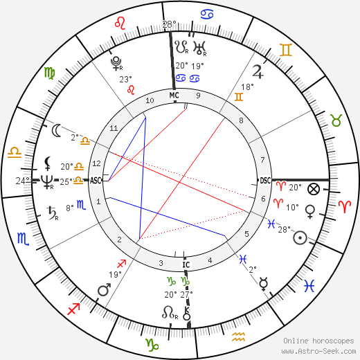 Herman José birth chart, biography, wikipedia 2024, 2025
