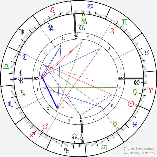 Herman José birth chart, Herman José astro natal horoscope, astrology