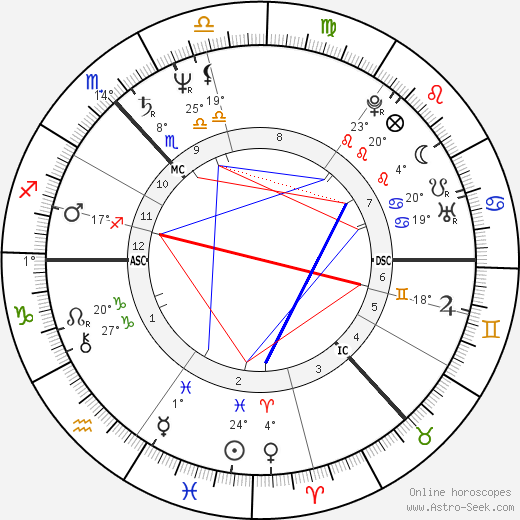 Isobel Buchanan birth chart, biography, wikipedia 2024, 2025