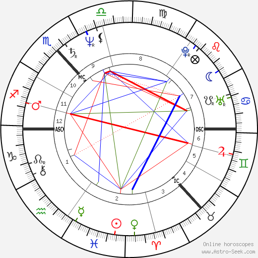 Isobel Buchanan birth chart, Isobel Buchanan astro natal horoscope, astrology