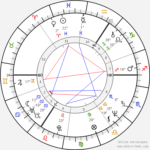 Jacques LeClercq birth chart, biography, wikipedia 2023, 2024