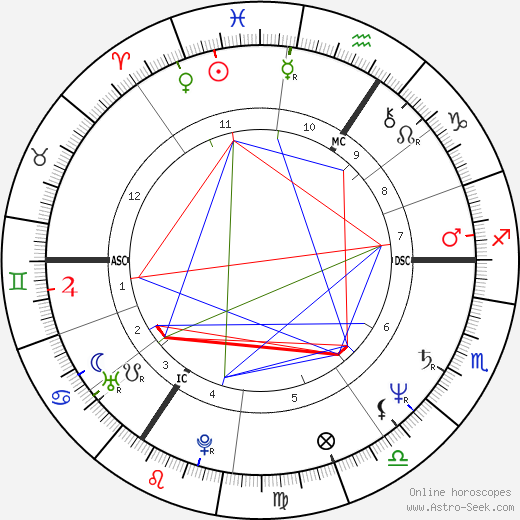 Jacques LeClercq birth chart, Jacques LeClercq astro natal horoscope, astrology