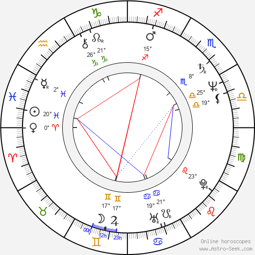 James Fleet birth chart, biography, wikipedia 2023, 2024