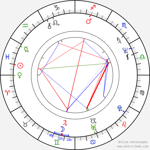 James Fleet birth chart, James Fleet astro natal horoscope, astrology