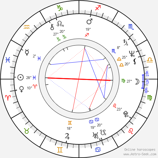 Jan Horník birth chart, biography, wikipedia 2023, 2024