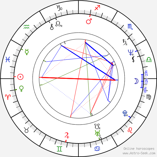 Jan Horník birth chart, Jan Horník astro natal horoscope, astrology