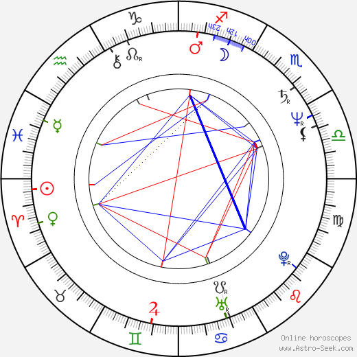 Jaroslav Klein birth chart, Jaroslav Klein astro natal horoscope, astrology