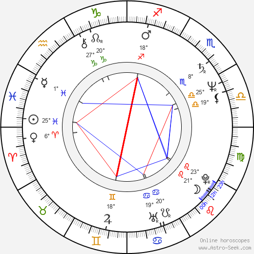 Jimmy Nail birth chart, biography, wikipedia 2024, 2025