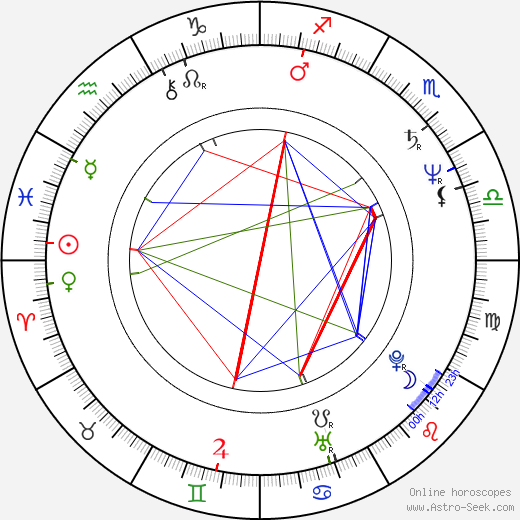 Jimmy Nail birth chart, Jimmy Nail astro natal horoscope, astrology