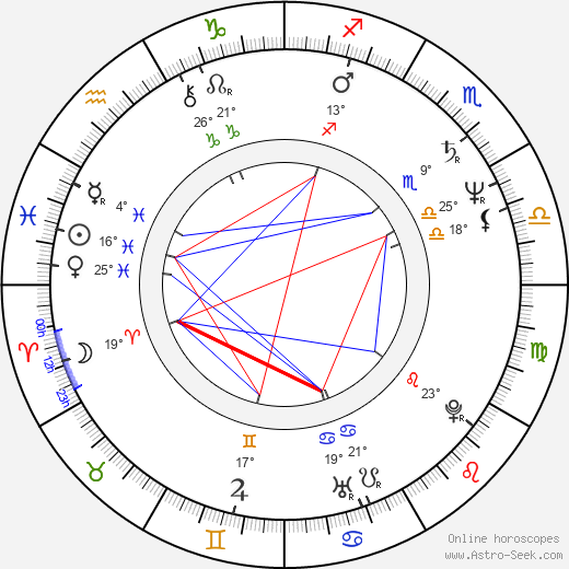 Jiří Vondrák birth chart, biography, wikipedia 2024, 2025