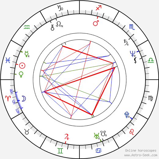 Jiří Vondrák birth chart, Jiří Vondrák astro natal horoscope, astrology