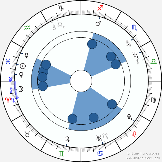 Joey DeMaio wikipedia, horoscope, astrology, instagram