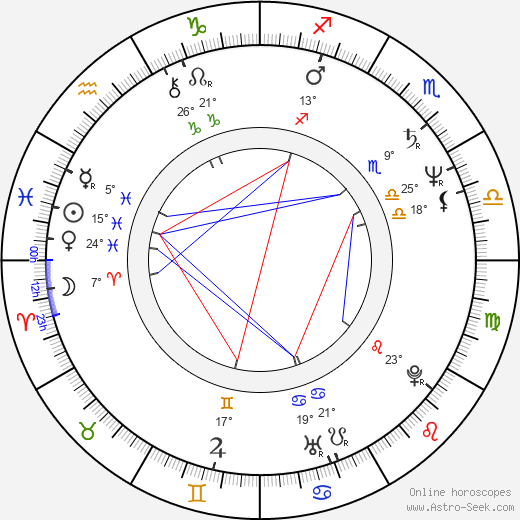 Joey DeMaio birth chart, biography, wikipedia 2024, 2025
