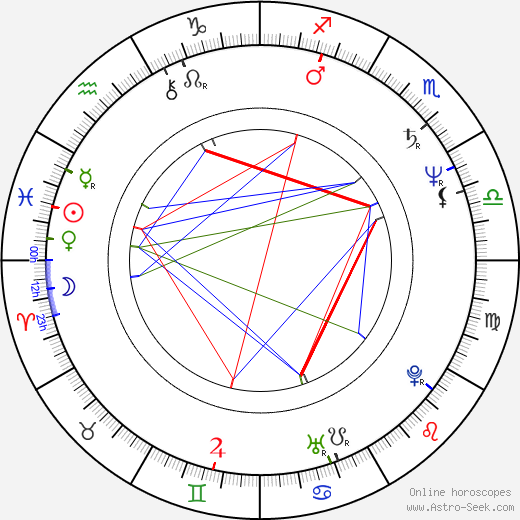 Joey DeMaio birth chart, Joey DeMaio astro natal horoscope, astrology