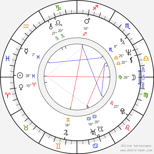 Jorge José Emiliano dos Santos birth chart, biography, wikipedia 2024, 2025