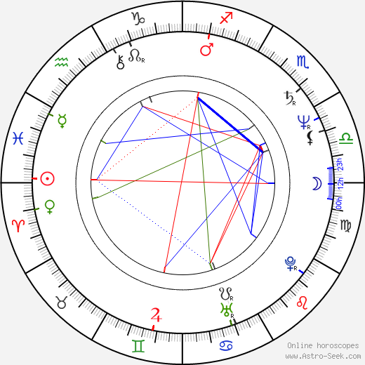 Jorge José Emiliano dos Santos birth chart, Jorge José Emiliano dos Santos astro natal horoscope, astrology