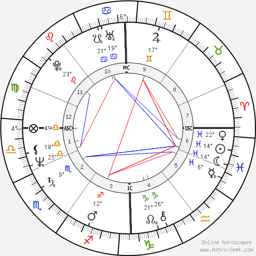 Judith Eger birth chart, biography, wikipedia 2023, 2024