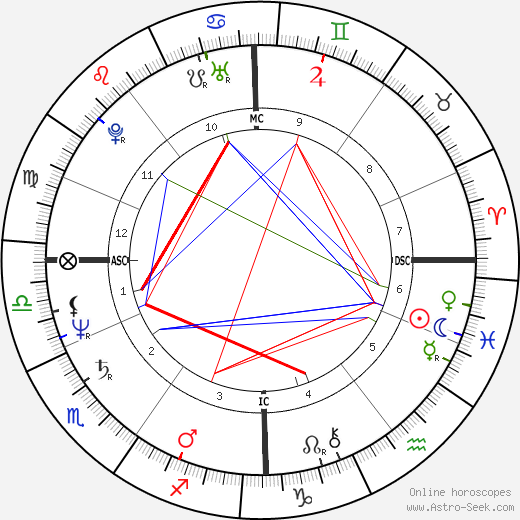 Judith Eger birth chart, Judith Eger astro natal horoscope, astrology