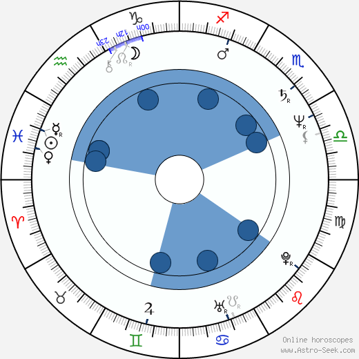 Juraj Nvota horoscope, astrology, sign, zodiac, date of birth, instagram