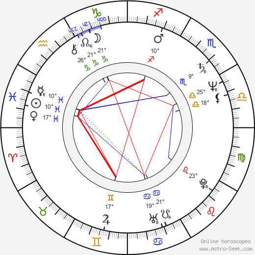 Juraj Nvota birth chart, biography, wikipedia 2024, 2025
