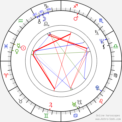 Juraj Nvota birth chart, Juraj Nvota astro natal horoscope, astrology