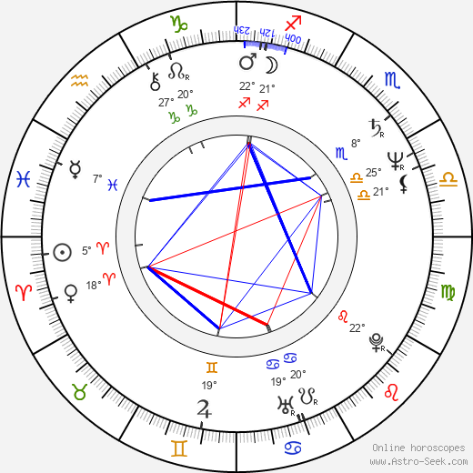 Jutta Speidel birth chart, biography, wikipedia 2024, 2025