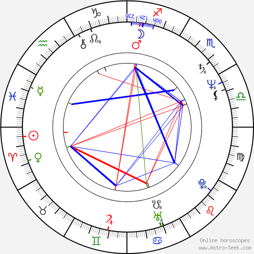 Jutta Speidel birth chart, Jutta Speidel astro natal horoscope, astrology