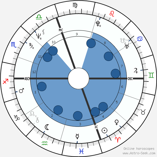 Karen Ann Quinlan wikipedia, biography, birth chart, instagram Karen Ann Quinlan wikipedia, horoscope, astrology, instagram