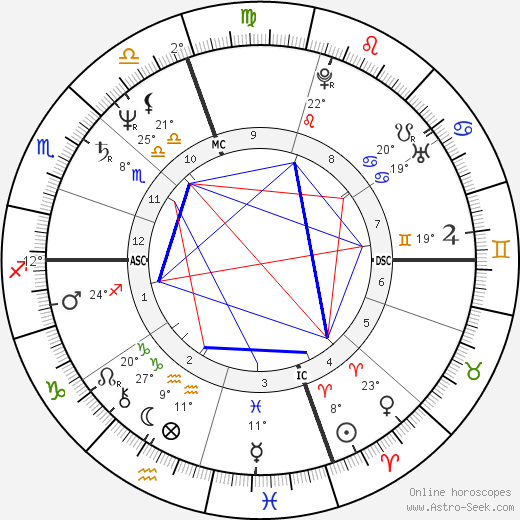 Karen Ann Quinlan birth chart, biography, wikipedia 2023, 2024