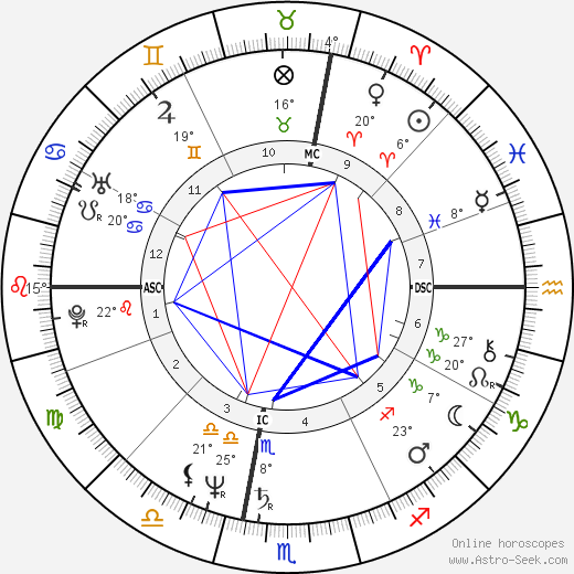 Karen MacNeil birth chart, biography, wikipedia 2023, 2024