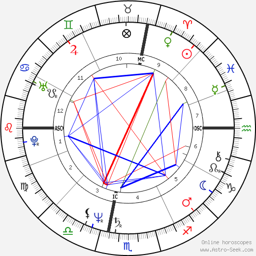 Karen MacNeil birth chart, Karen MacNeil astro natal horoscope, astrology