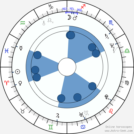 Katharine Jefferts Schori horoscope, astrology, sign, zodiac, date of birth, instagram