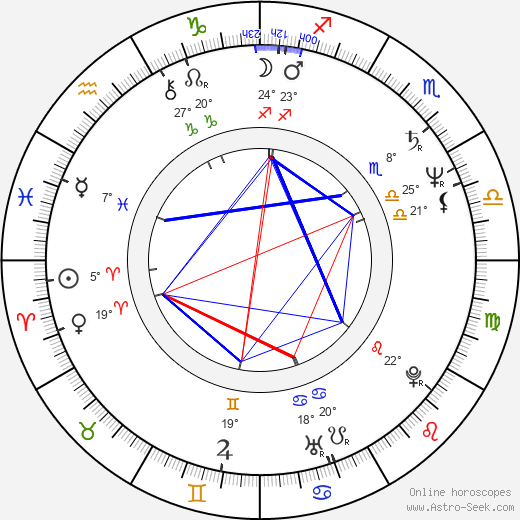 Katharine Jefferts Schori birth chart, biography, wikipedia 2023, 2024