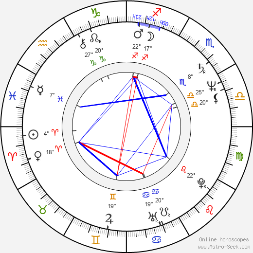 Kazuhiko Inoue birth chart, biography, wikipedia 2024, 2025