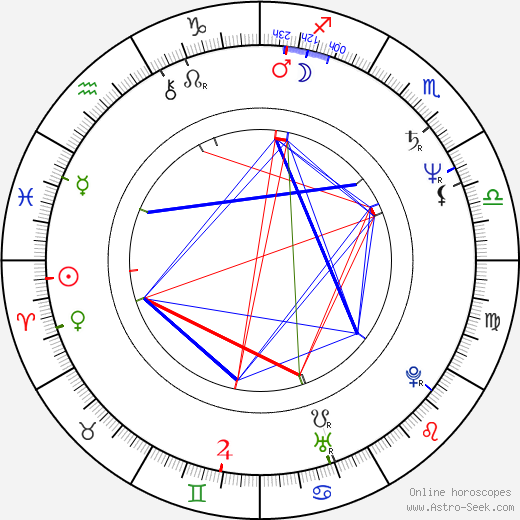 Kazuhiko Inoue birth chart, Kazuhiko Inoue astro natal horoscope, astrology