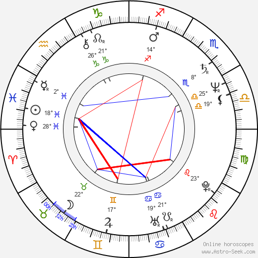 Kevin Wade birth chart, biography, wikipedia 2024, 2025