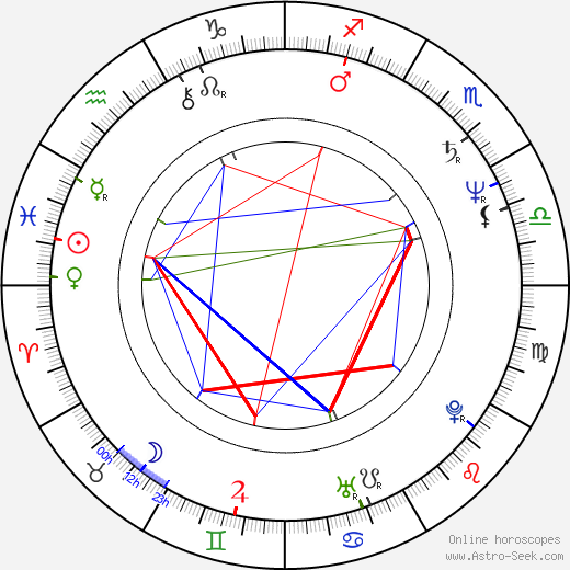 Kevin Wade birth chart, Kevin Wade astro natal horoscope, astrology