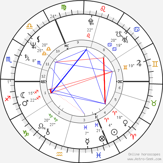 Laurent Jalou birth chart, biography, wikipedia 2023, 2024