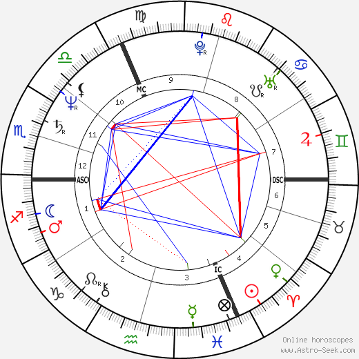 Laurent Jalou birth chart, Laurent Jalou astro natal horoscope, astrology