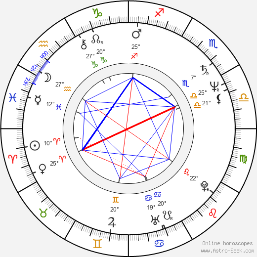 Lenka Kodešová-Skopalová birth chart, biography, wikipedia 2024, 2025