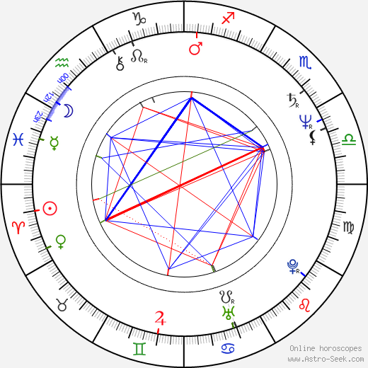 Lenka Kodešová-Skopalová birth chart, Lenka Kodešová-Skopalová astro natal horoscope, astrology