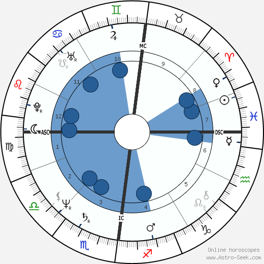 Lesley-Anne Down wikipedia, horoscope, astrology, instagram