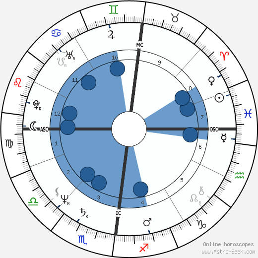 Lesley-Anne Down wikipedia, biography, birth chart, instagram Lesley-Anne Down wikipedia, horoscope, astrology, instagram