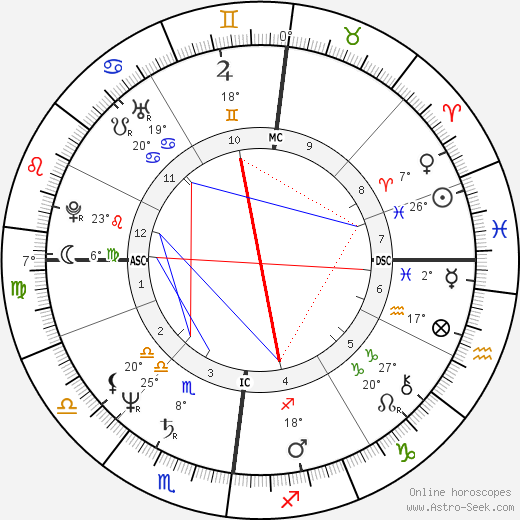 Lesley-Anne Down birth chart, biography, wikipedia 2024, 2025