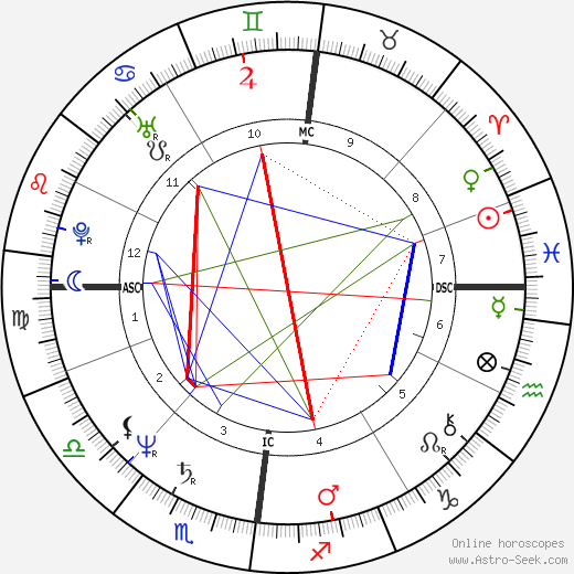 Lesley-Anne Down birth chart, Lesley-Anne Down astro natal horoscope, astrology