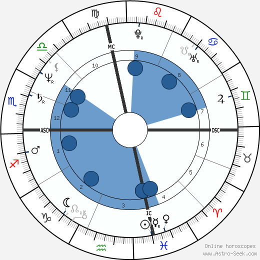 Lorraine Hunt Lieberson wikipedia, biography, birth chart, instagram Lorraine Hunt Lieberson wikipedia, horoscope, astrology, instagram