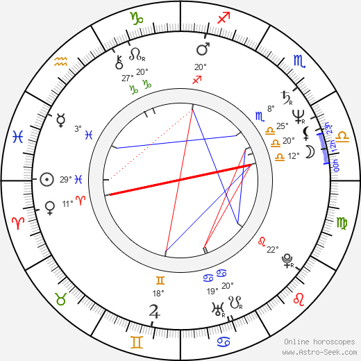 Louis Sachar birth chart, biography, wikipedia 2023, 2024