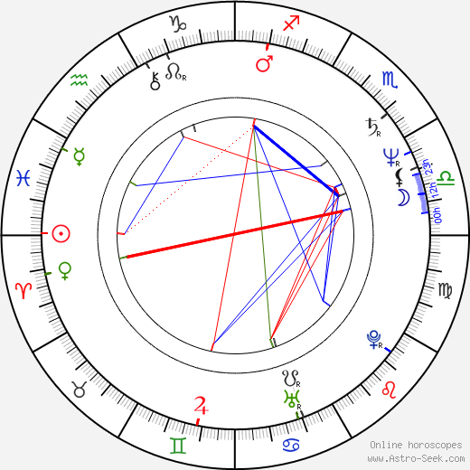 Louis Sachar birth chart, Louis Sachar astro natal horoscope, astrology