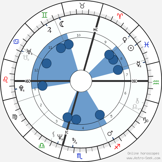 Luc Dardenne wikipedia, horoscope, astrology, instagram